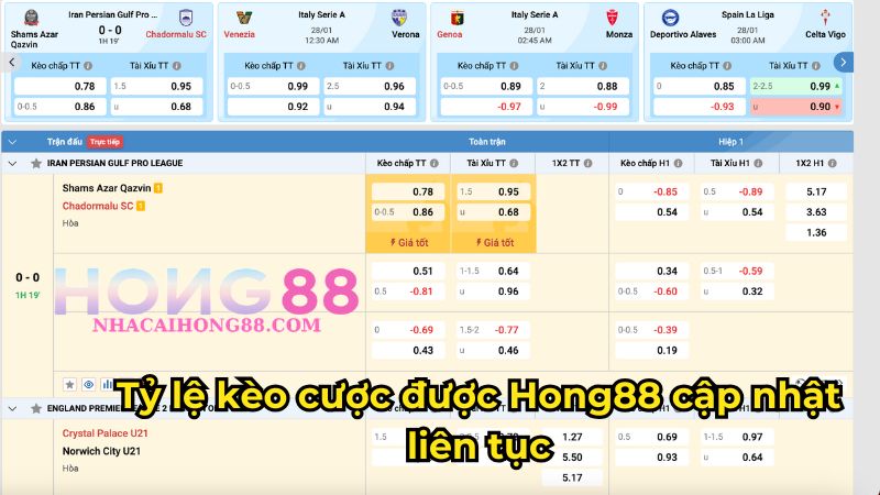 Tỷ lệ kèo cược được Hong88 cập nhật liên tục Tỷ lệ kèo cược được Hong88 cập nhật liên tục